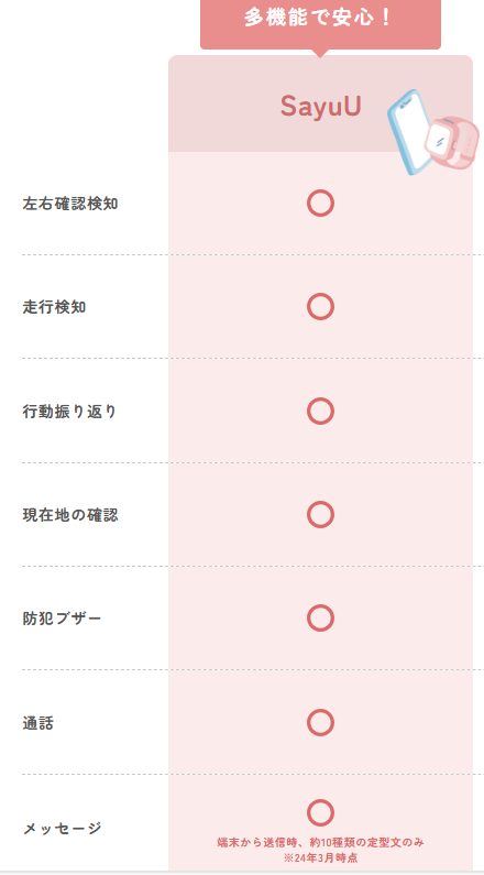 子ども用GPS　SayuU　サユー　トヨタ　機能