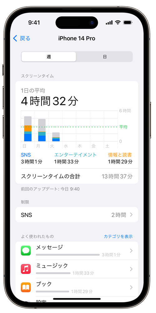 スクリーンタイム 設定方法 子ども スマホ